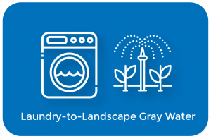 Laundry to landscape gray water