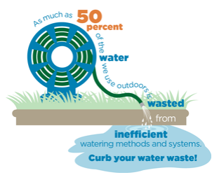 Why outdoor water conservation matters